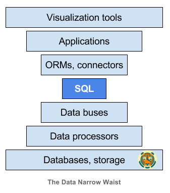 图10：为什么SQL正在击败NoSQL，这对未来的数据意味着什么