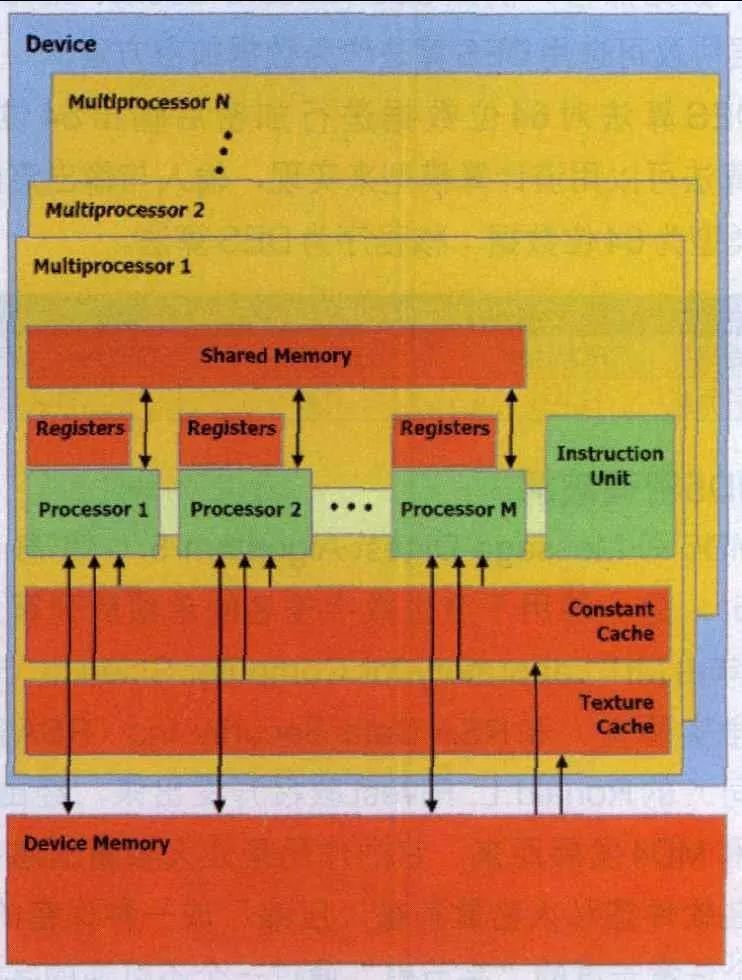 图7：都知道CPU 但GPU又是什么鬼？