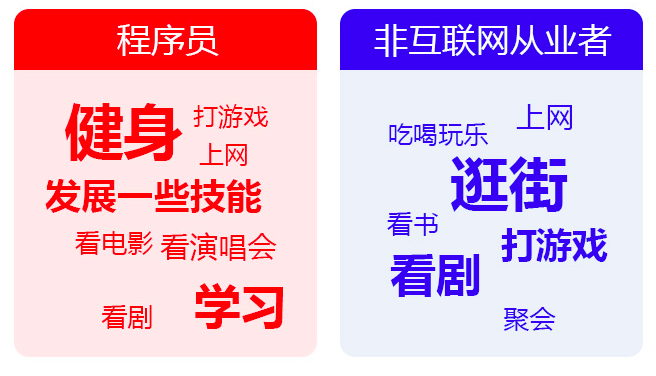 图1：1024程序员日聊聊人们对程序员的偏见