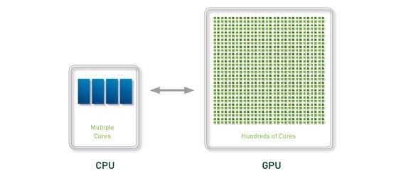 图8：都知道CPU 但GPU又是什么鬼？