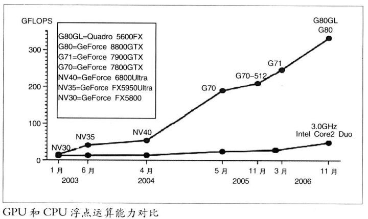 图5：都知道CPU 但GPU又是什么鬼？