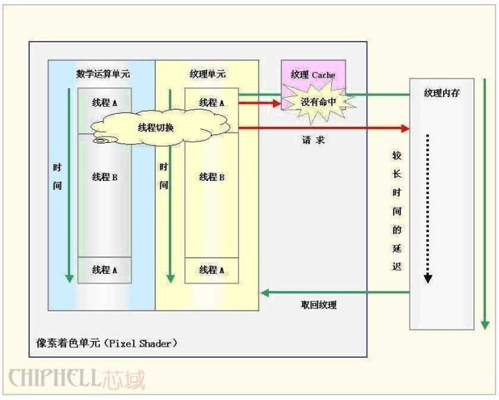 图6：都知道CPU 但GPU又是什么鬼？