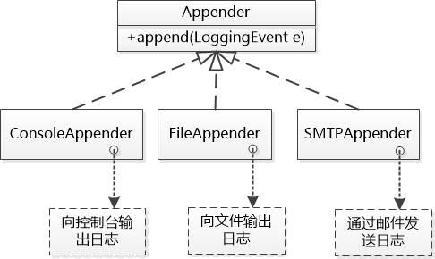 图0：一个著名的日志系统是怎么设计出来的？