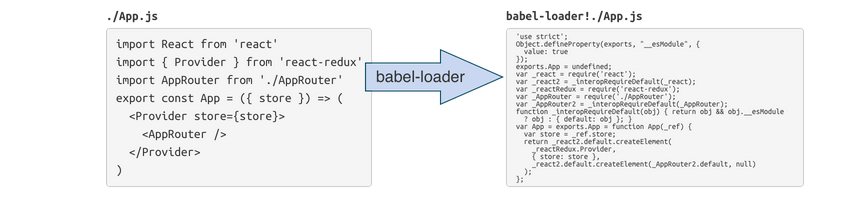 图5：Web 开发中的利器 - Webpack