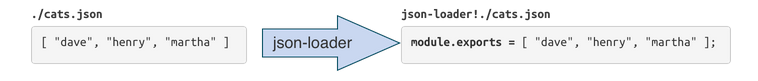 图7：Web 开发中的利器 - Webpack