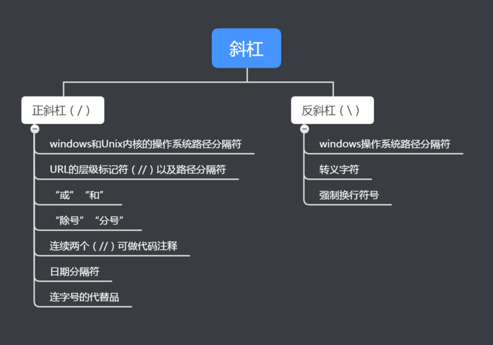 图2：正斜杠和反斜杠