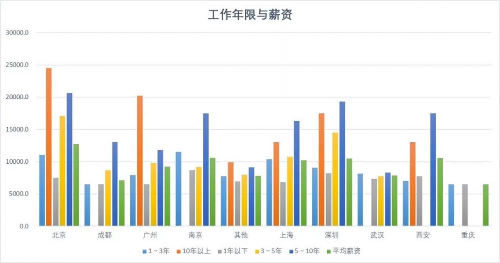 图3：程序员着装的退化史