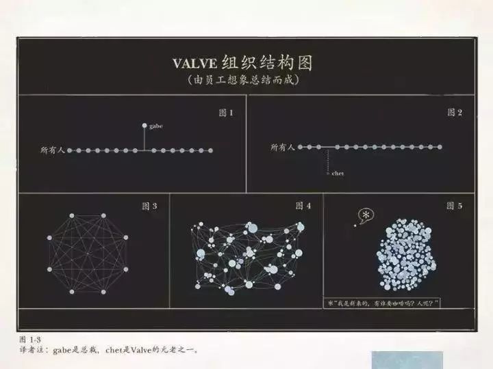 图9：为什么你最喜欢办公室角落的座位？