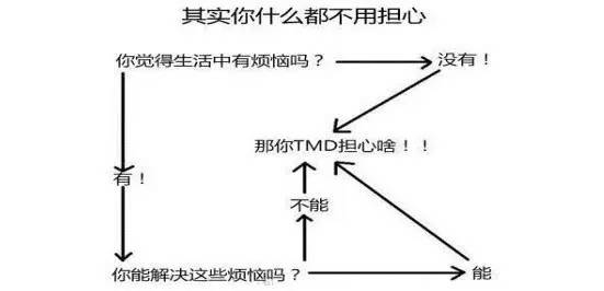 图0：一名普通程序员的自我诊断书