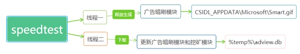 图3：中国电信糗大了！官方客户端中毒 被用来挖矿