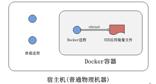 图0：想理解、会用Docker，这篇文章就够了！