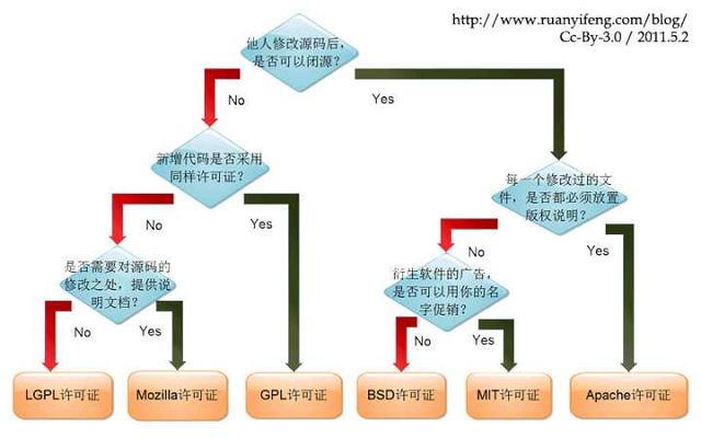 图3：基于BSD开发的“国产”操作系统能否闭源？