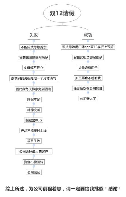 图9：美团外卖的程序员们，你们要挺住