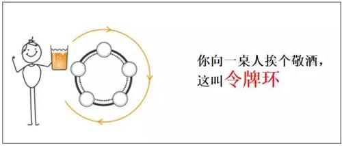 图7：[趣图]让大妈都能秒懂的程序员术语！