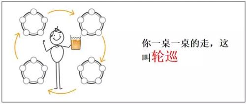 图13：[趣图]让大妈都能秒懂的程序员术语！