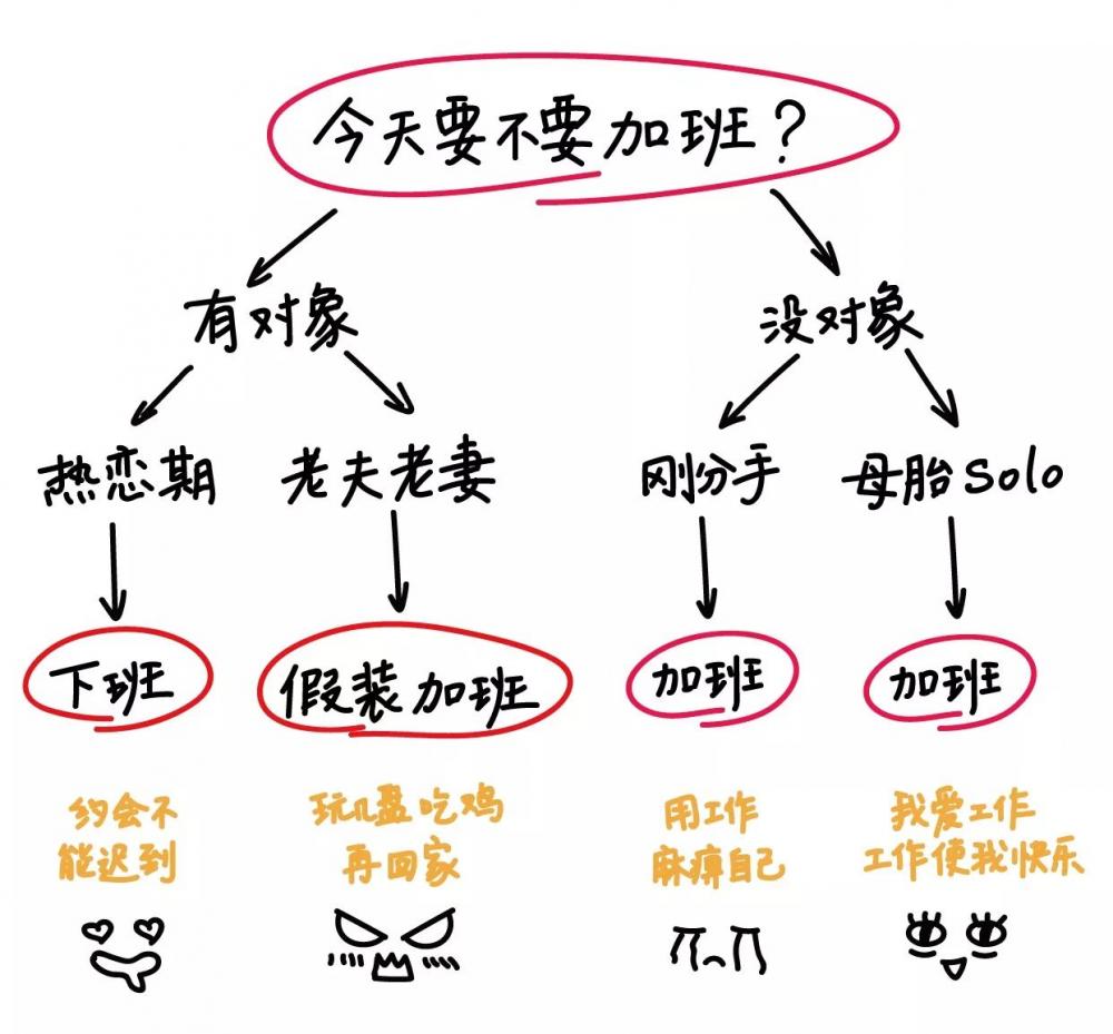 图2：老 子 今 天 不 加 班