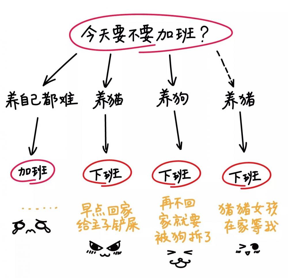 图3：老 子 今 天 不 加 班