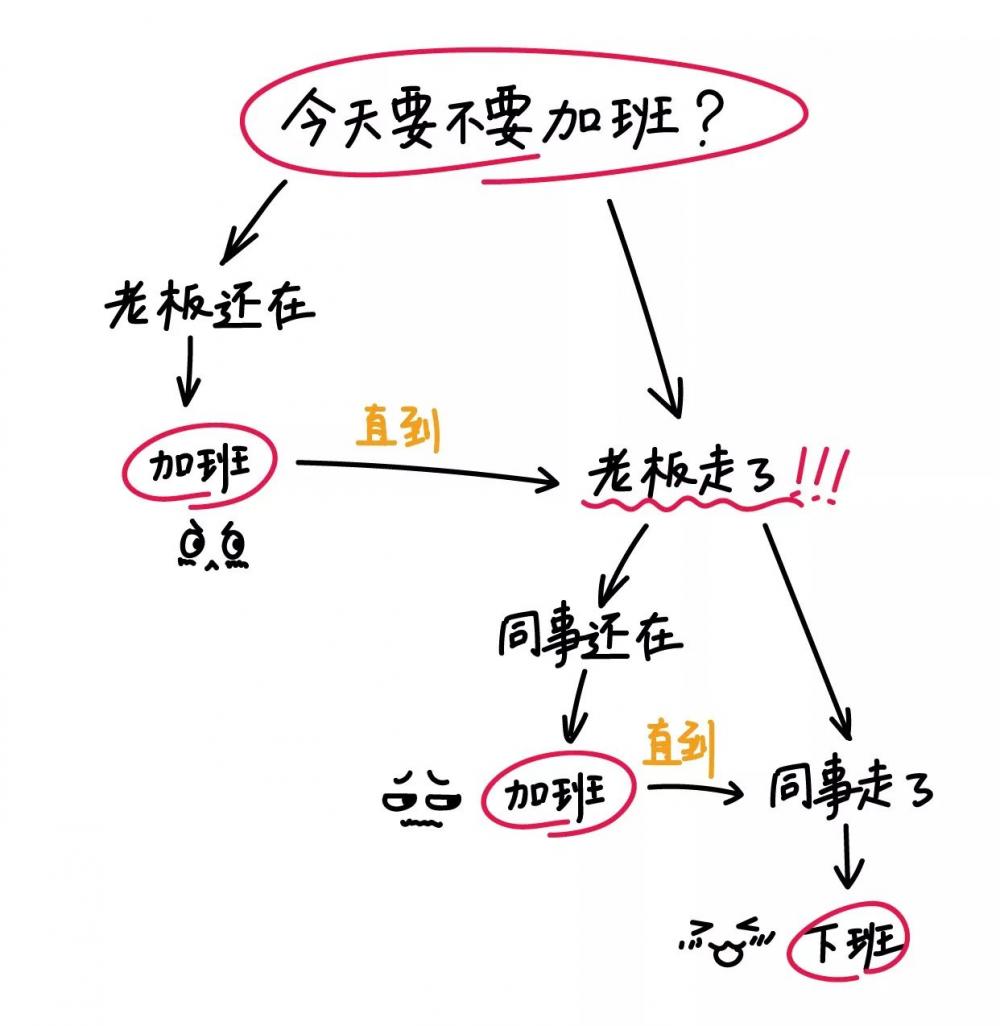 图5：老 子 今 天 不 加 班