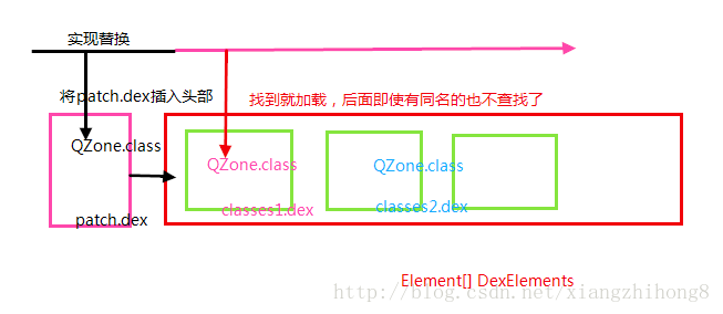 图2：Android热修复技术总结