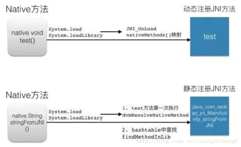 图11：Android热修复技术总结