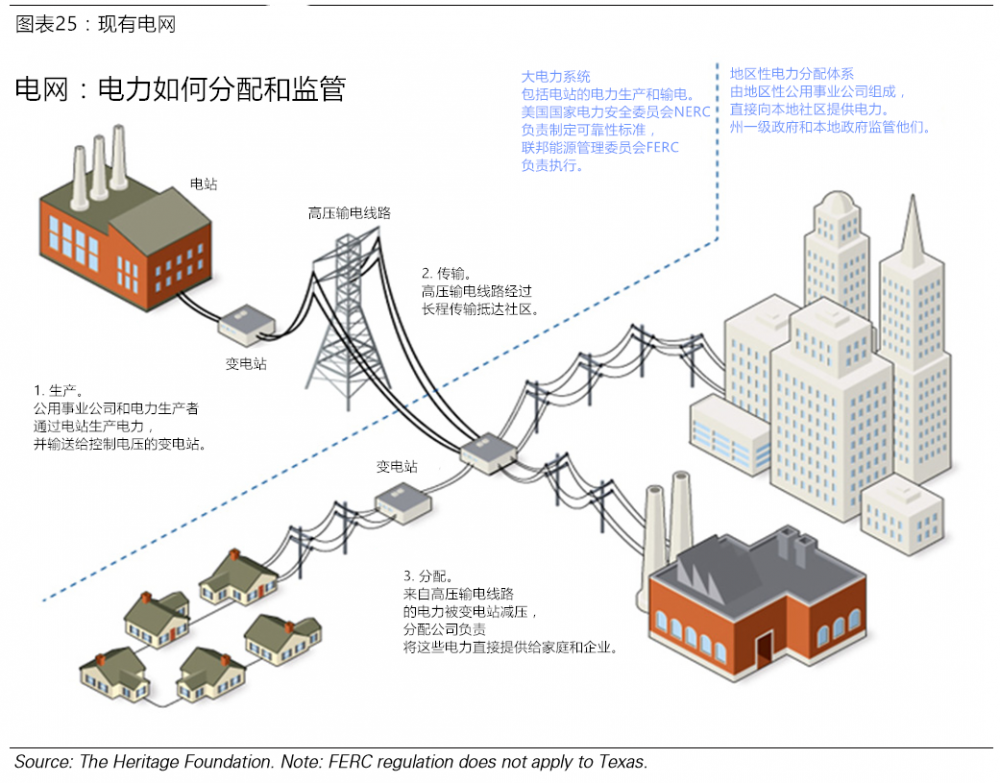 图17：高盛区块链79页完整报告：从理论到实践！【中文版】