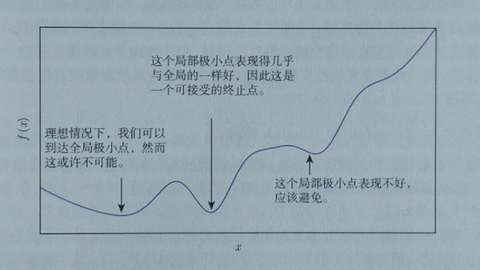 图14：深入浅出谈人脸识别技术