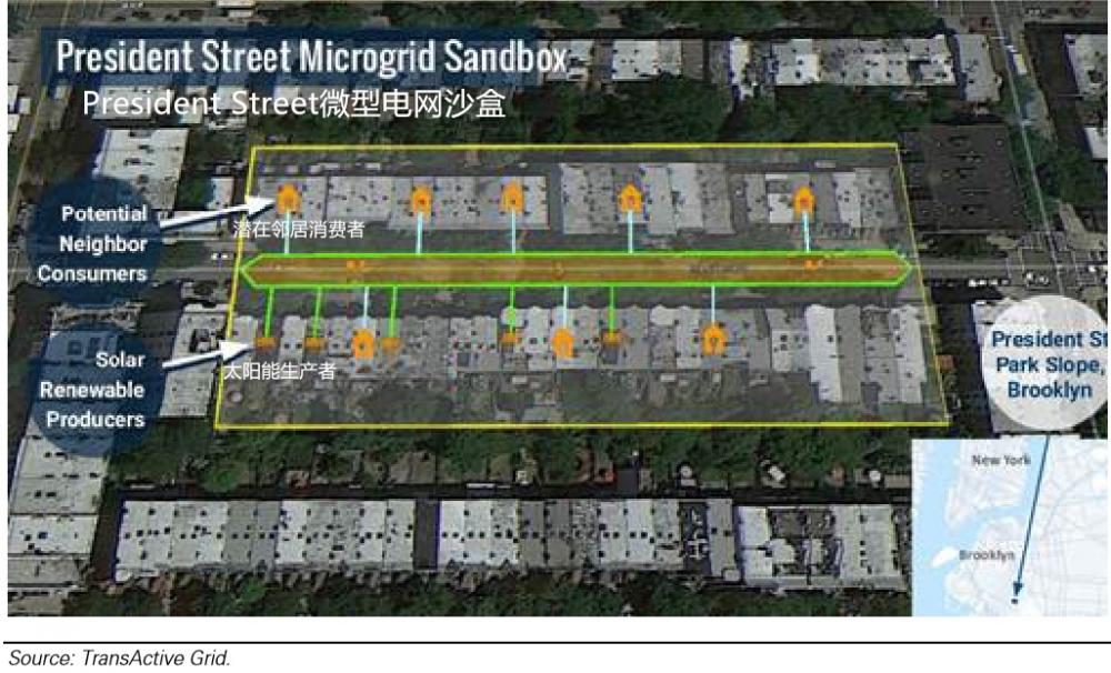 图18：高盛区块链79页完整报告：从理论到实践！【中文版】