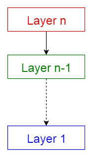 图1：10种常见的软件架构模式