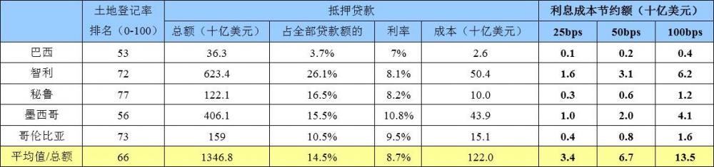 图33：高盛区块链79页完整报告：从理论到实践！【中文版】