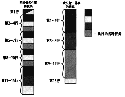 图21：《编写可读代码的艺术》读书笔记