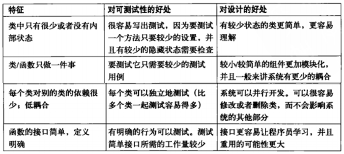 图24：《编写可读代码的艺术》读书笔记