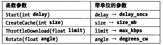 图7：《编写可读代码的艺术》读书笔记