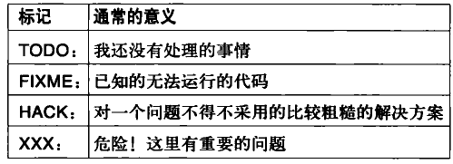 图13：《编写可读代码的艺术》读书笔记