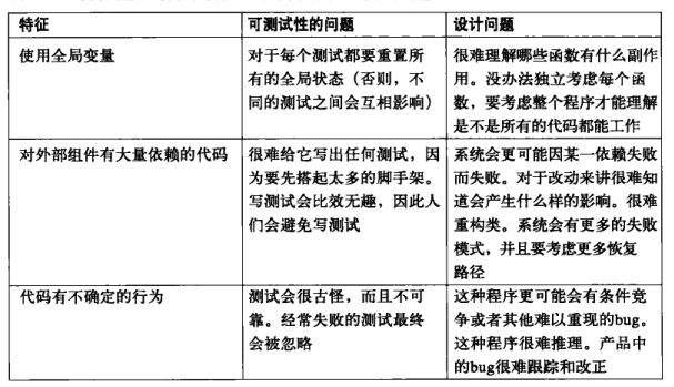 图23：《编写可读代码的艺术》读书笔记