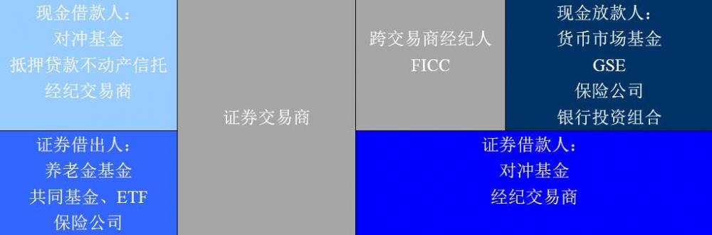 图42：高盛区块链79页完整报告：从理论到实践！【中文版】