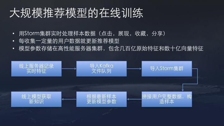 图3：技术帖：解析今日头条公开的推荐算法