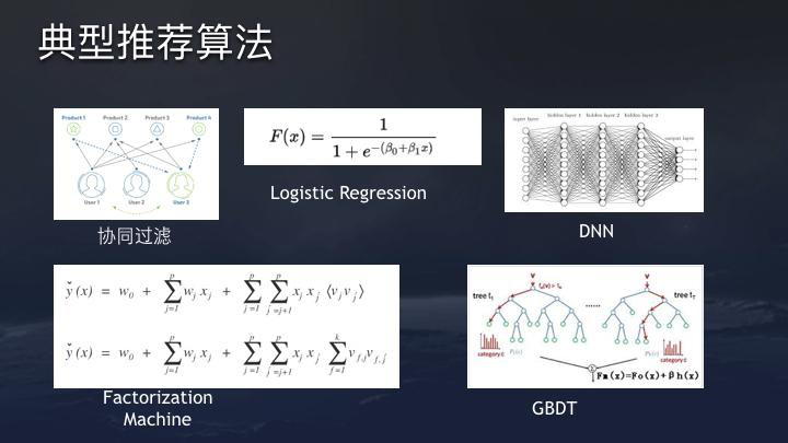 图6：技术帖：解析今日头条公开的推荐算法