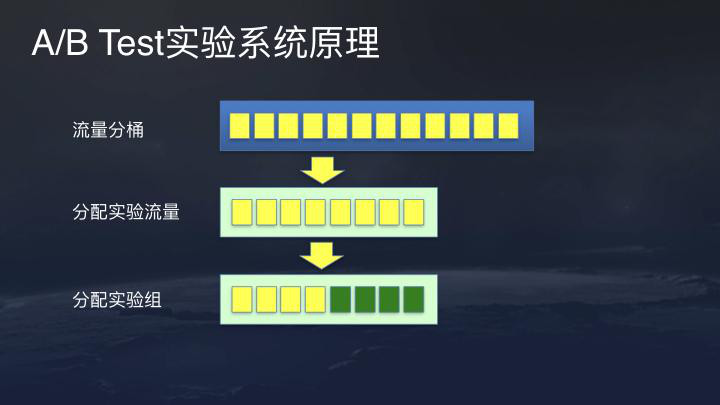 图9：技术帖：解析今日头条公开的推荐算法