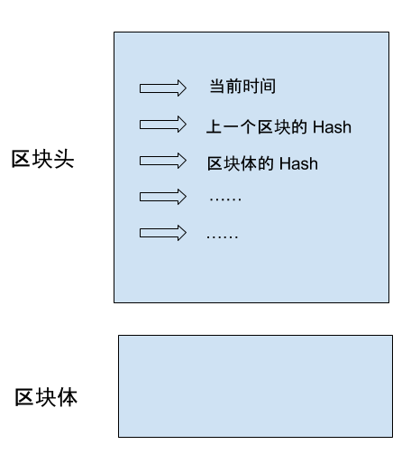 图3：阮一峰：区块链入门教程