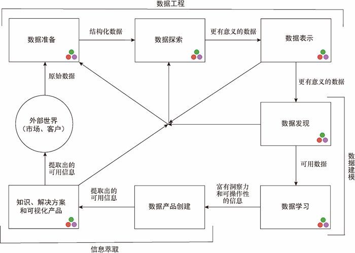 图0：你所不了解的编程语言Julia