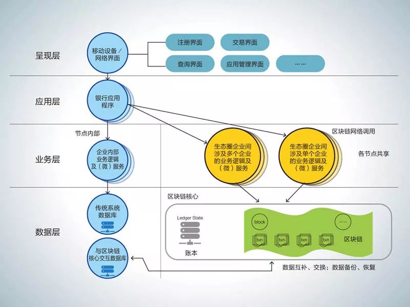 图1：招商银行：如何基于区块链改进跨境清算