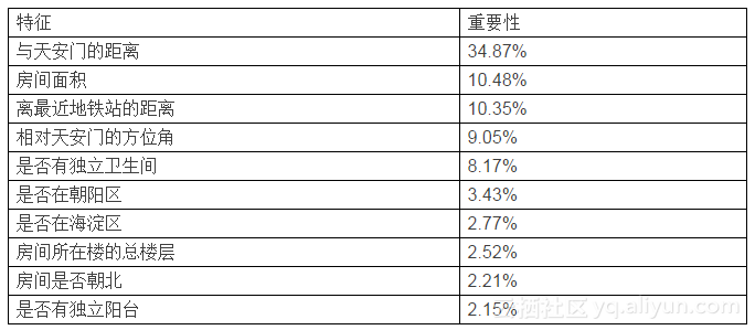 图5：程序员租房的那些事