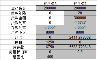 图20：程序员租房的那些事