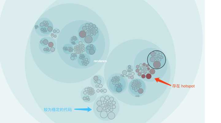 图8：代码质量 - 代码的历史是代码未来的预言