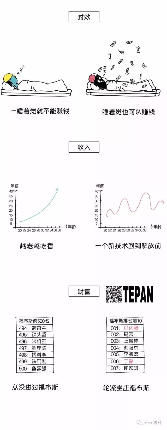 图1：设计尸与程序猿的差别！