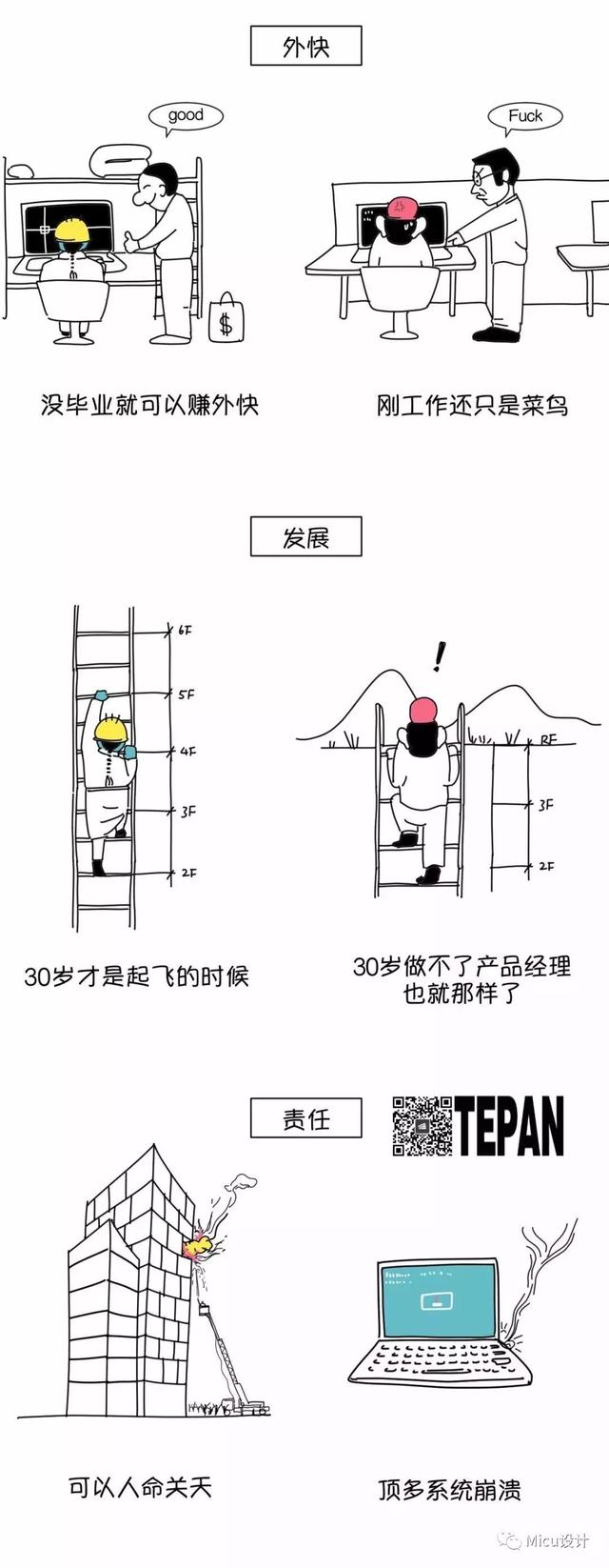 图3：设计尸与程序猿的差别！