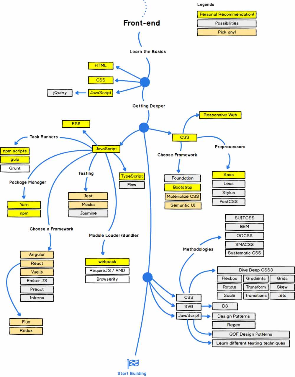 图3：为什么我要从 Angular 迁移到 React 和 Redux ？