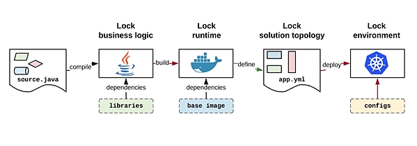 图7：Kubernetes效应