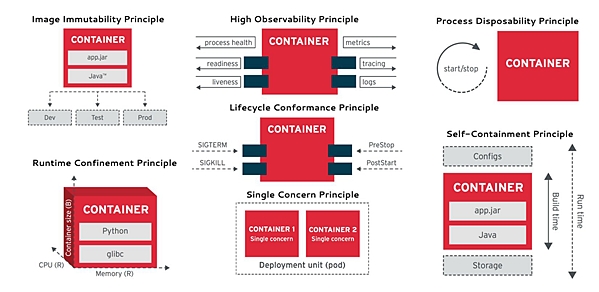 图4：Kubernetes效应