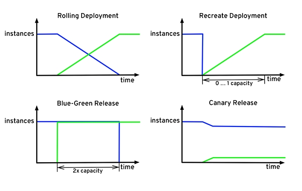 图6：Kubernetes效应